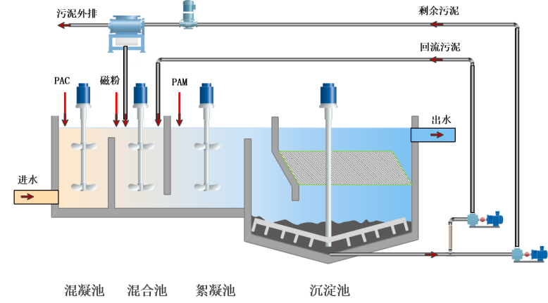 1669736571452307.png 2、焦点手艺及工艺情形先容149.png